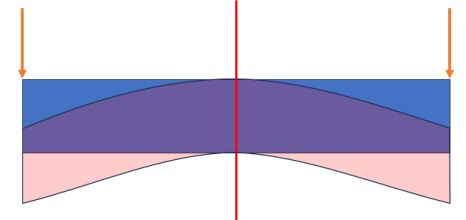 대칭 사용 가능