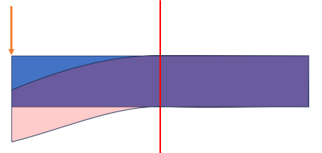 대칭 사용 불가능