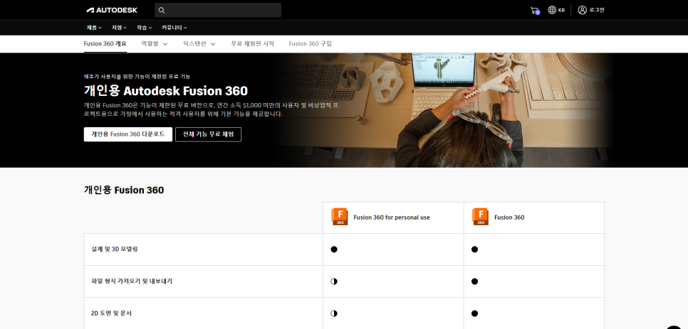 개인용 퓨전360 기능표