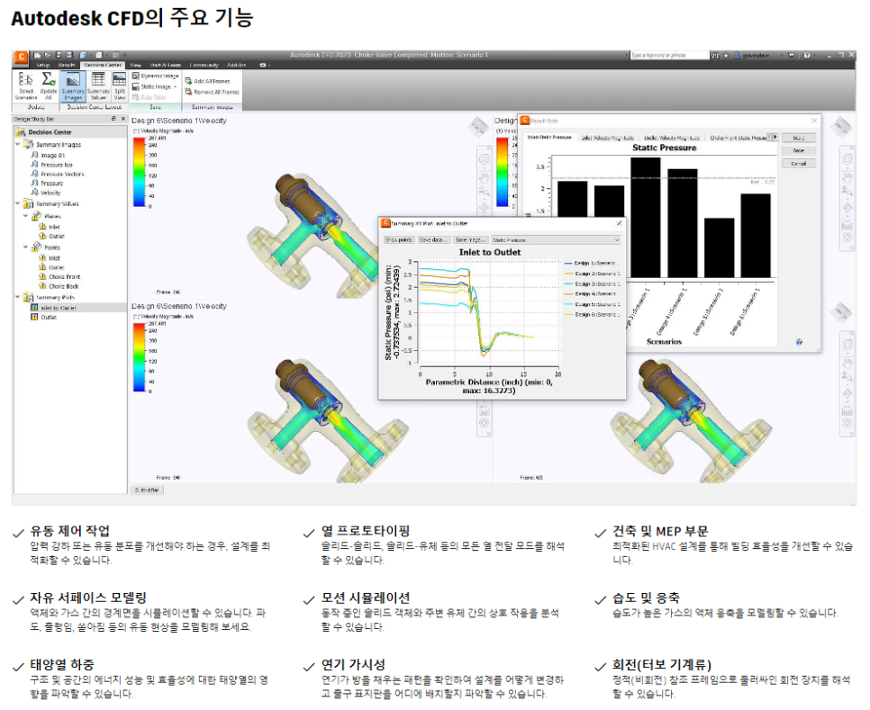 오토데스크CFD 주요 기능