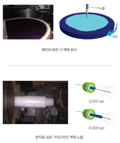 midas NFX CFD 해석 예시2