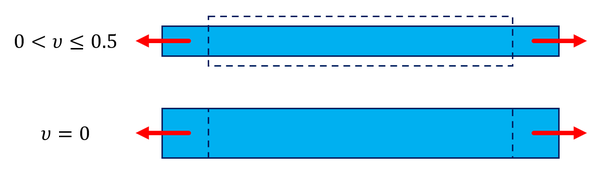 포아송 비에 따른 체적 변화