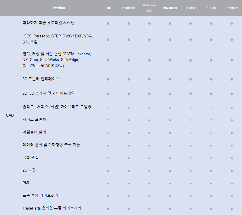 ZW3D CAD 모듈 비교 -1