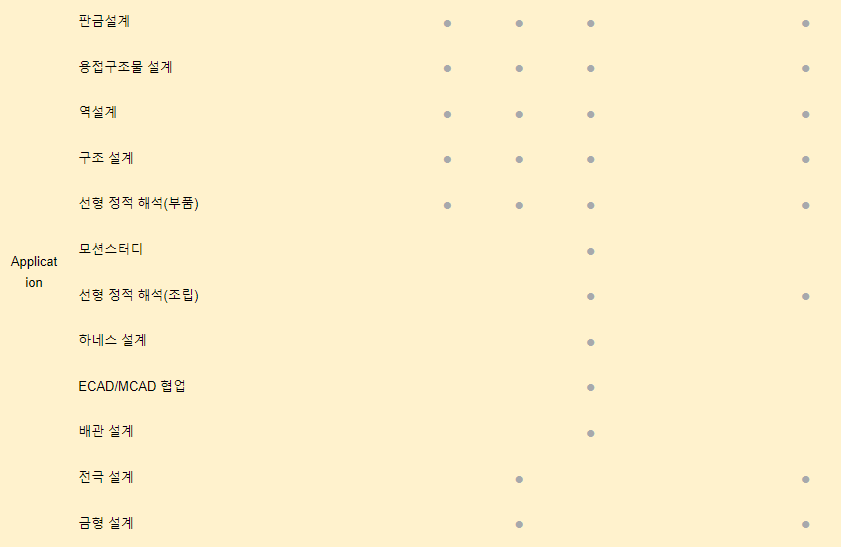 ZW3D CAD 모듈 비교 -2