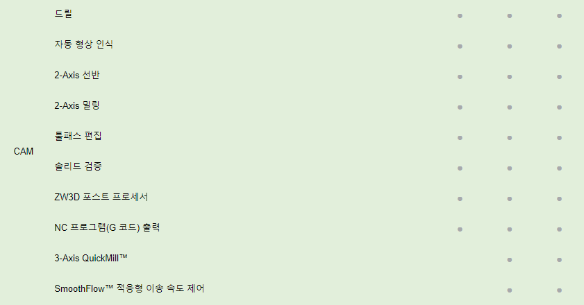 ZW3D CAM 모듈 비교